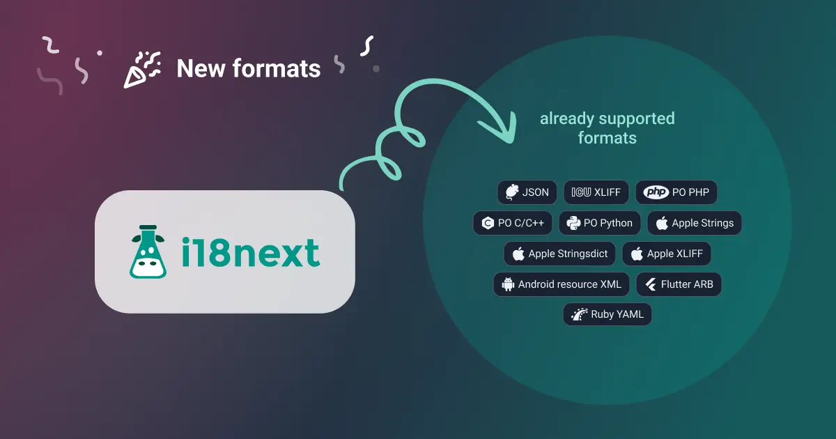 i18next Support Blog image